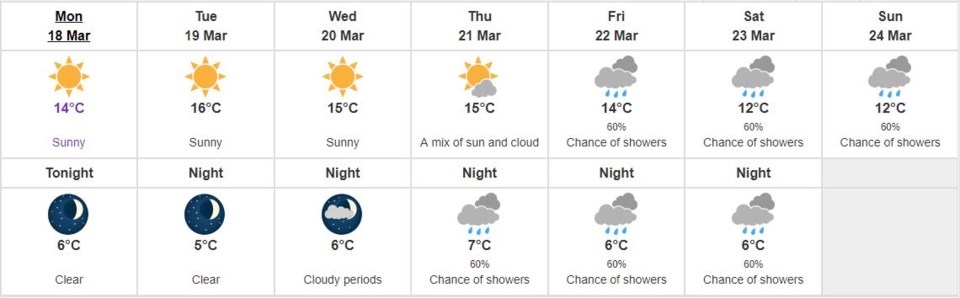 richmond weather