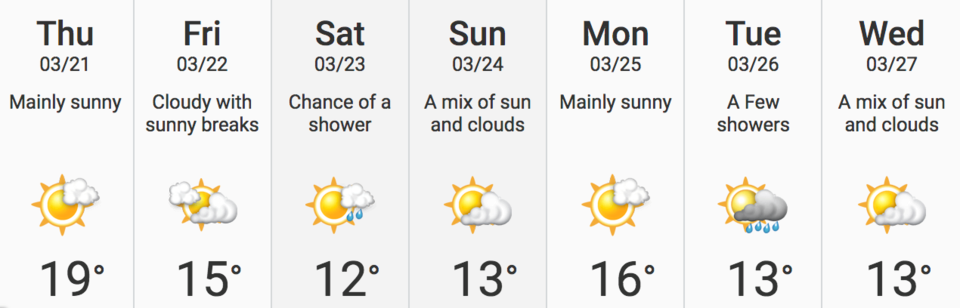 Coquitlam forecast, March 20, 2019