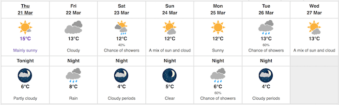 Environment Canada weather forecast Vancouver