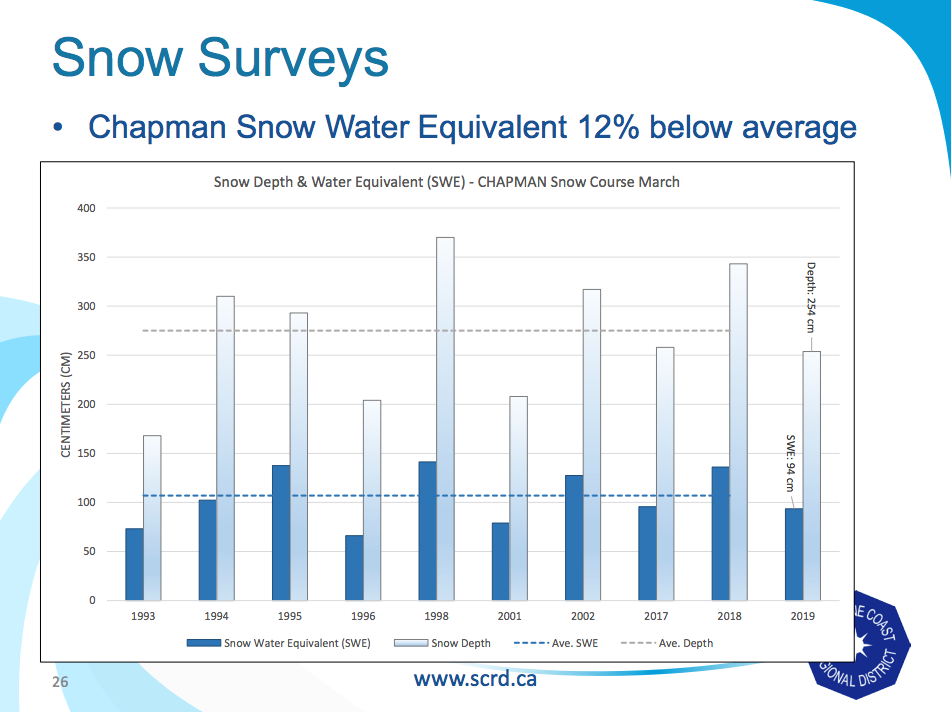 Snowpack