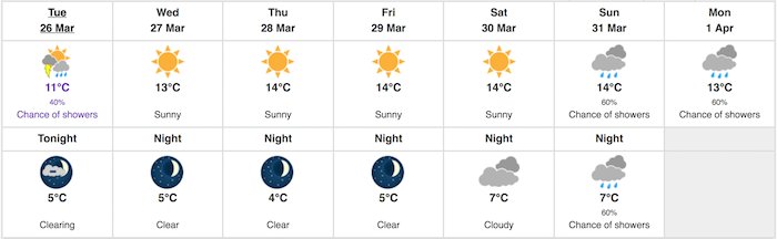 Weather forecast - March 26