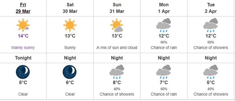 weather