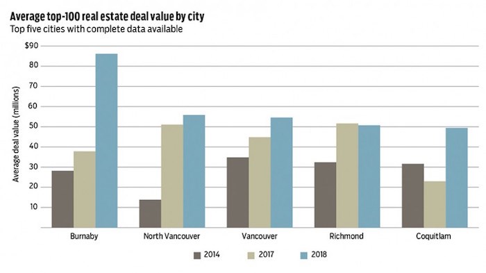 BIV-realestatedealchart-web_0