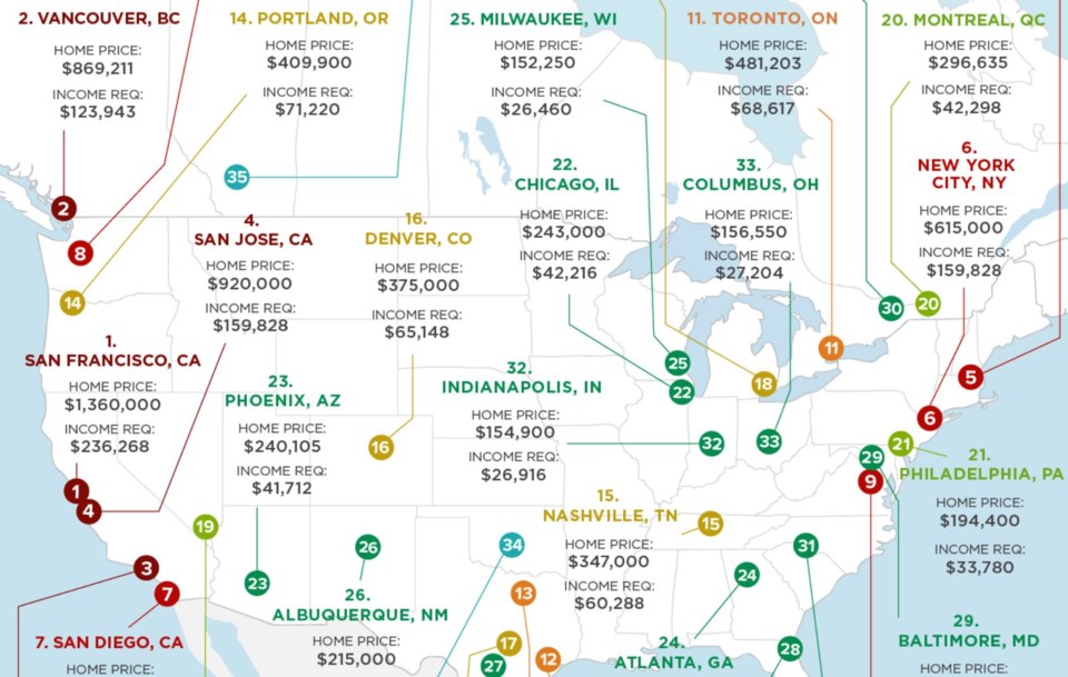 Zoocasa north American affordability screenshot