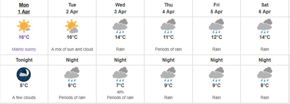 weather