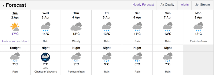 Vancouver weather forecast
