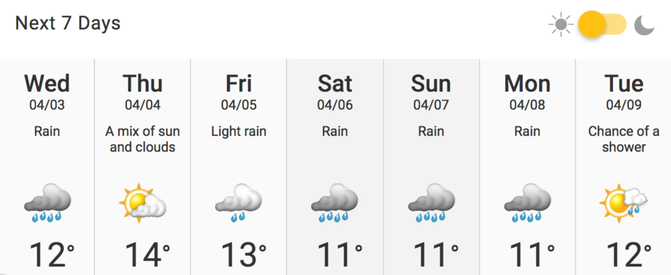 forecast