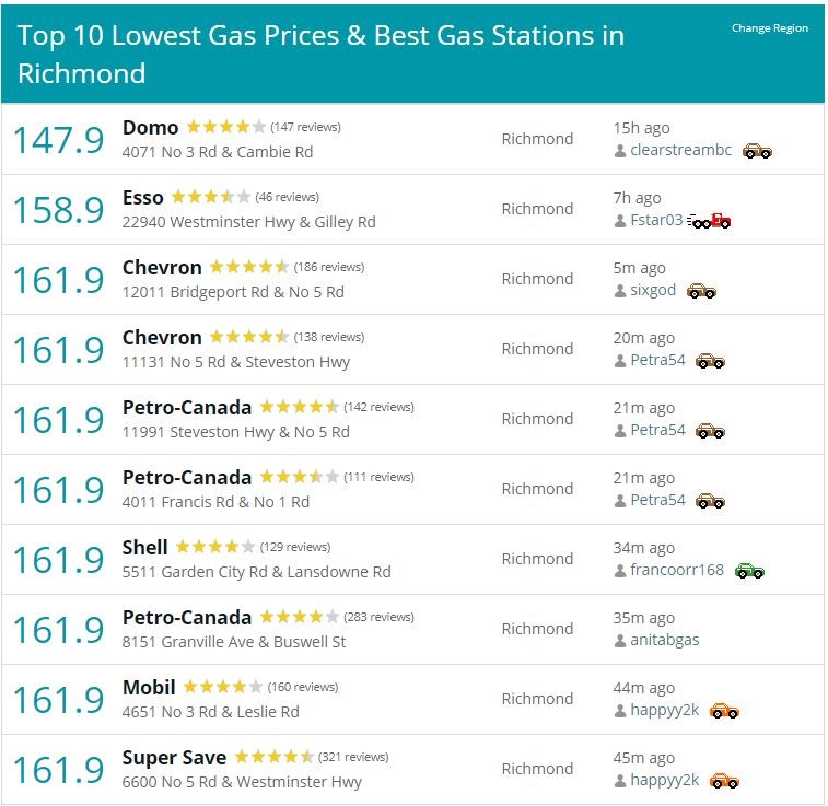 gas buddy richmond prices