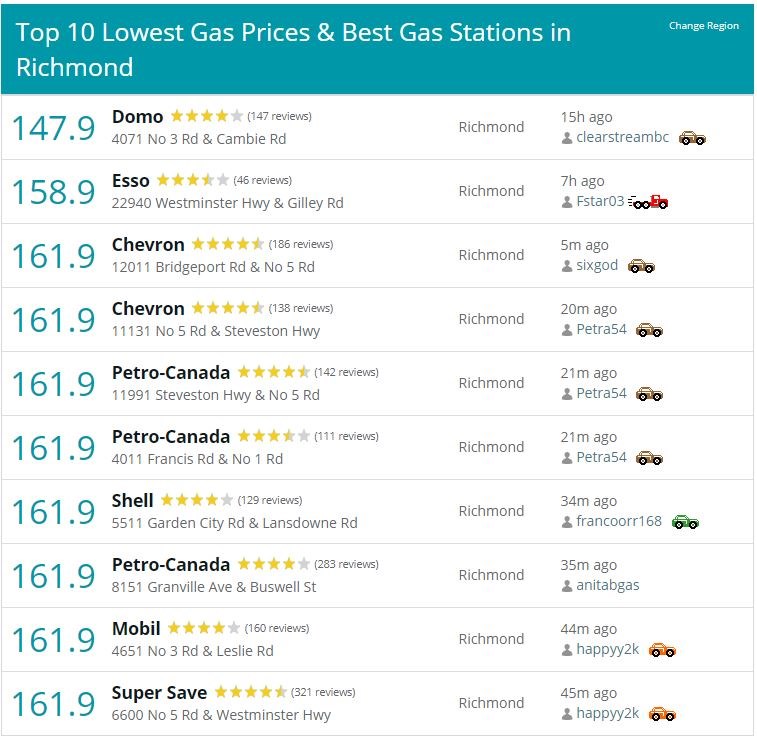 gas buddy richmond prices