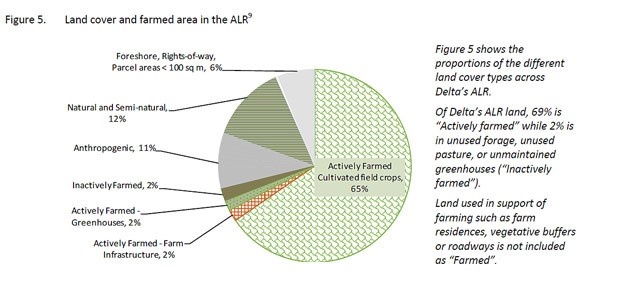 land graphic