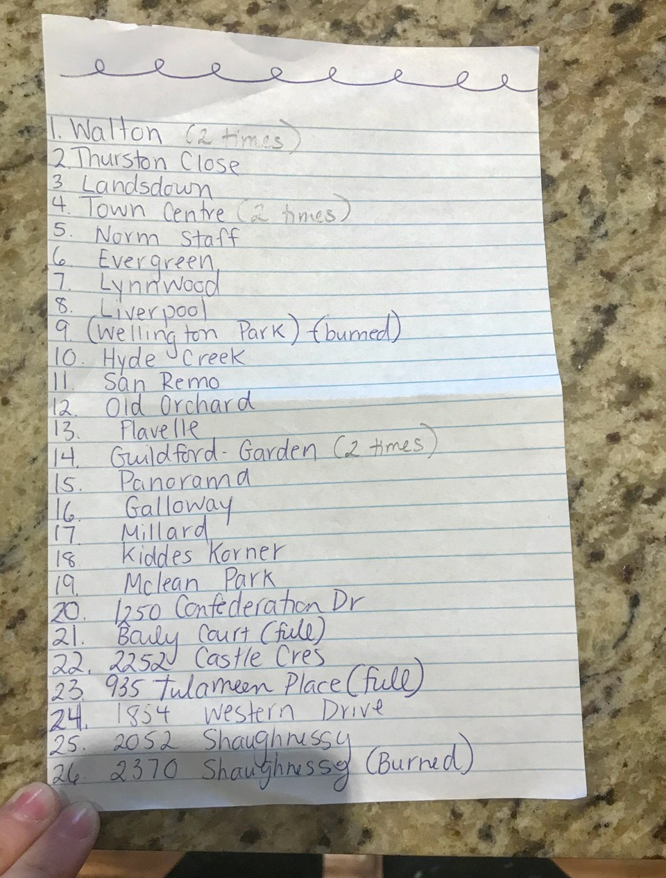 The Dempsey's re-stocking list.
