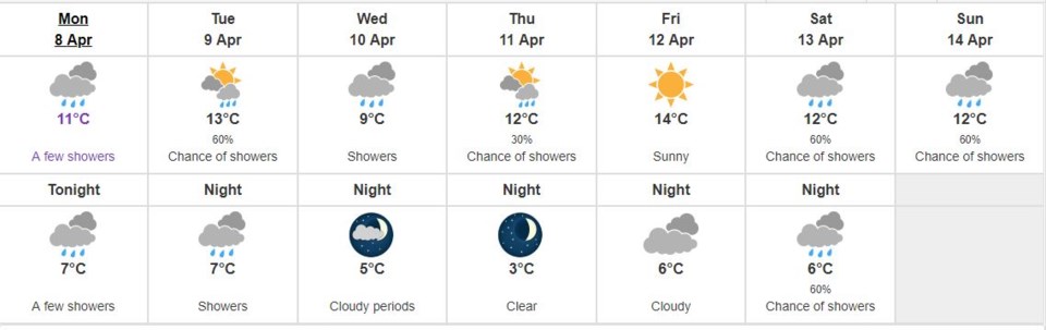 weather