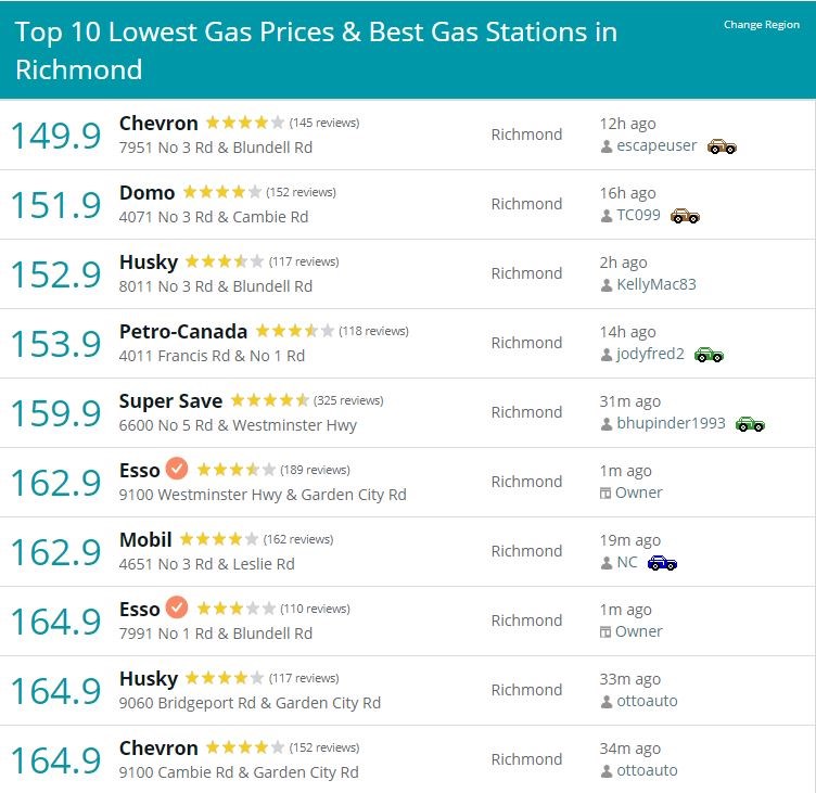 gas buddy prices