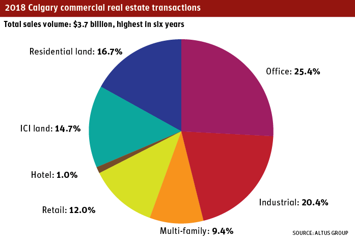 transactions