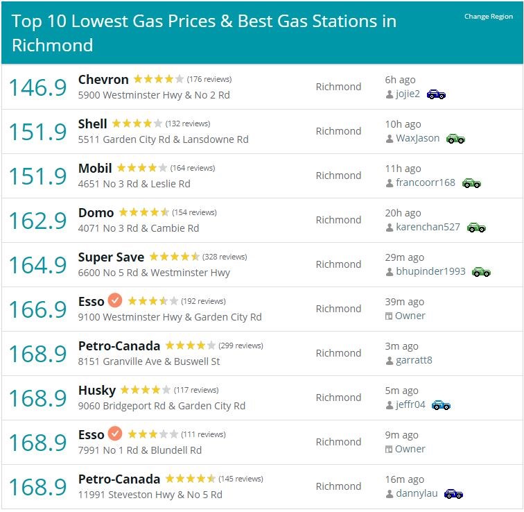 gas prices
