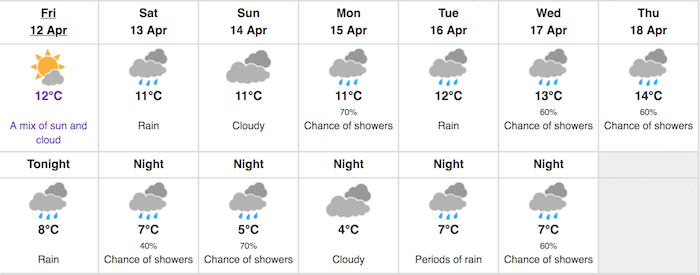 Vancouver weather forecast