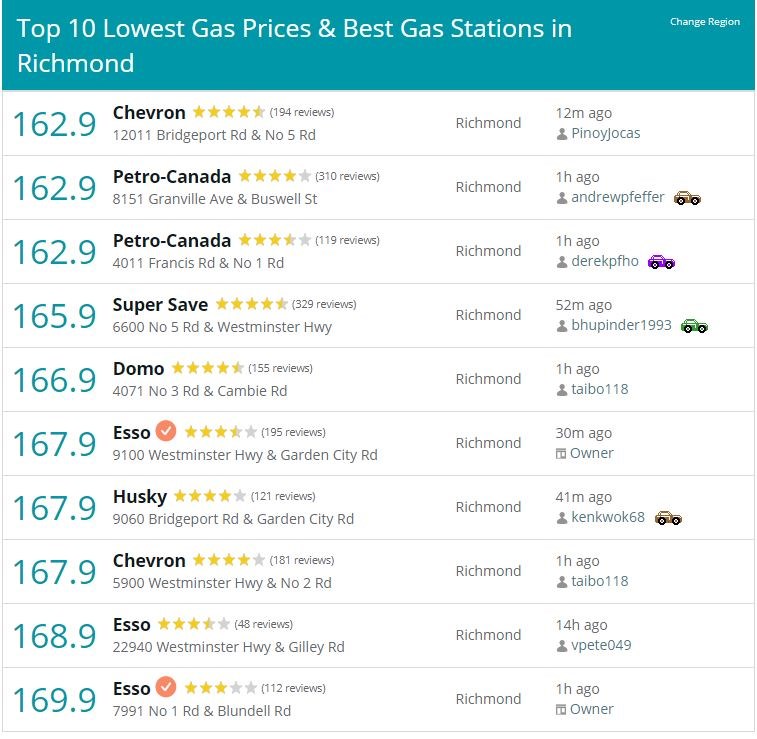 gas prices