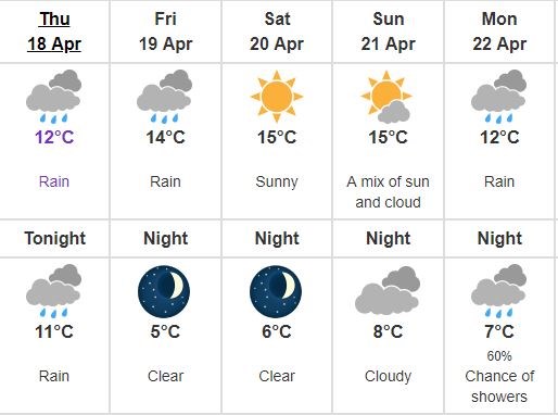 long weekend weather