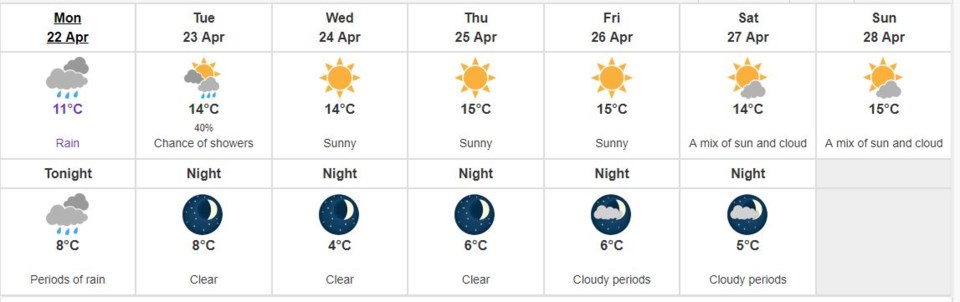 richmond weather