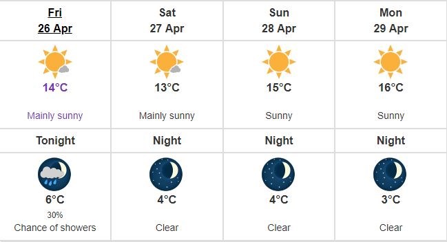 richmond weather