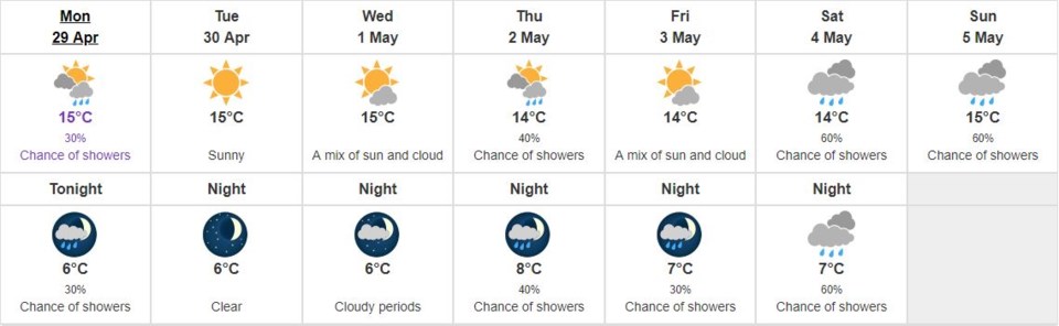 richmond weather