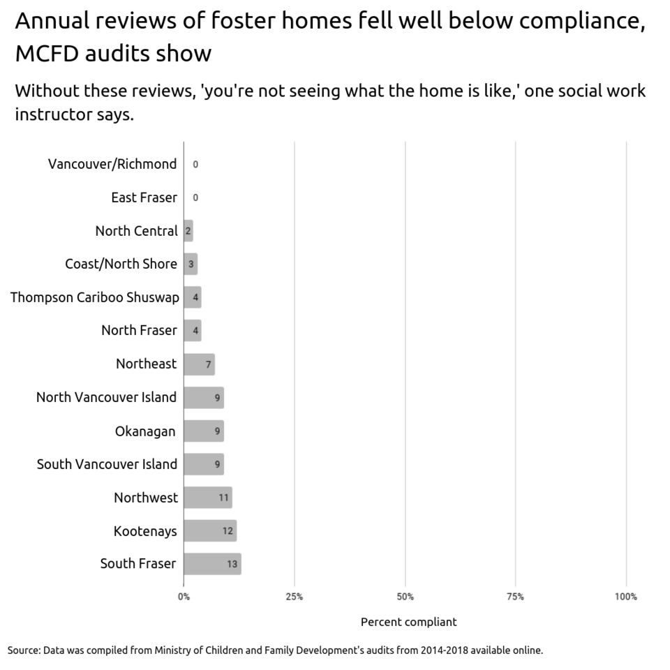 annual reviews