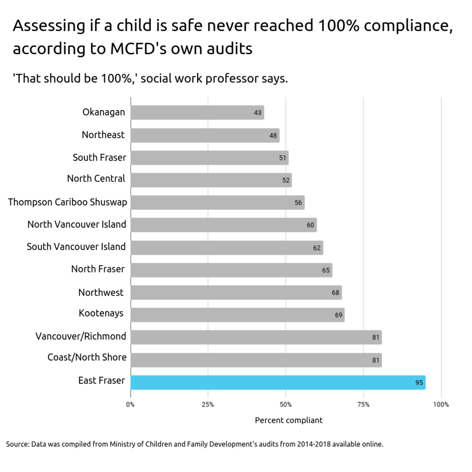 assessing if child is safe