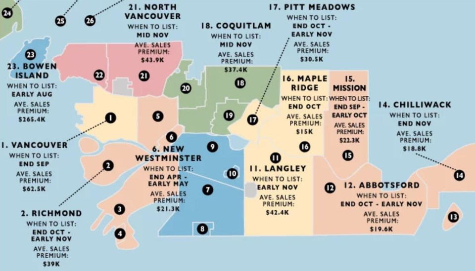 Zolo Infographic-Vancouver-crop