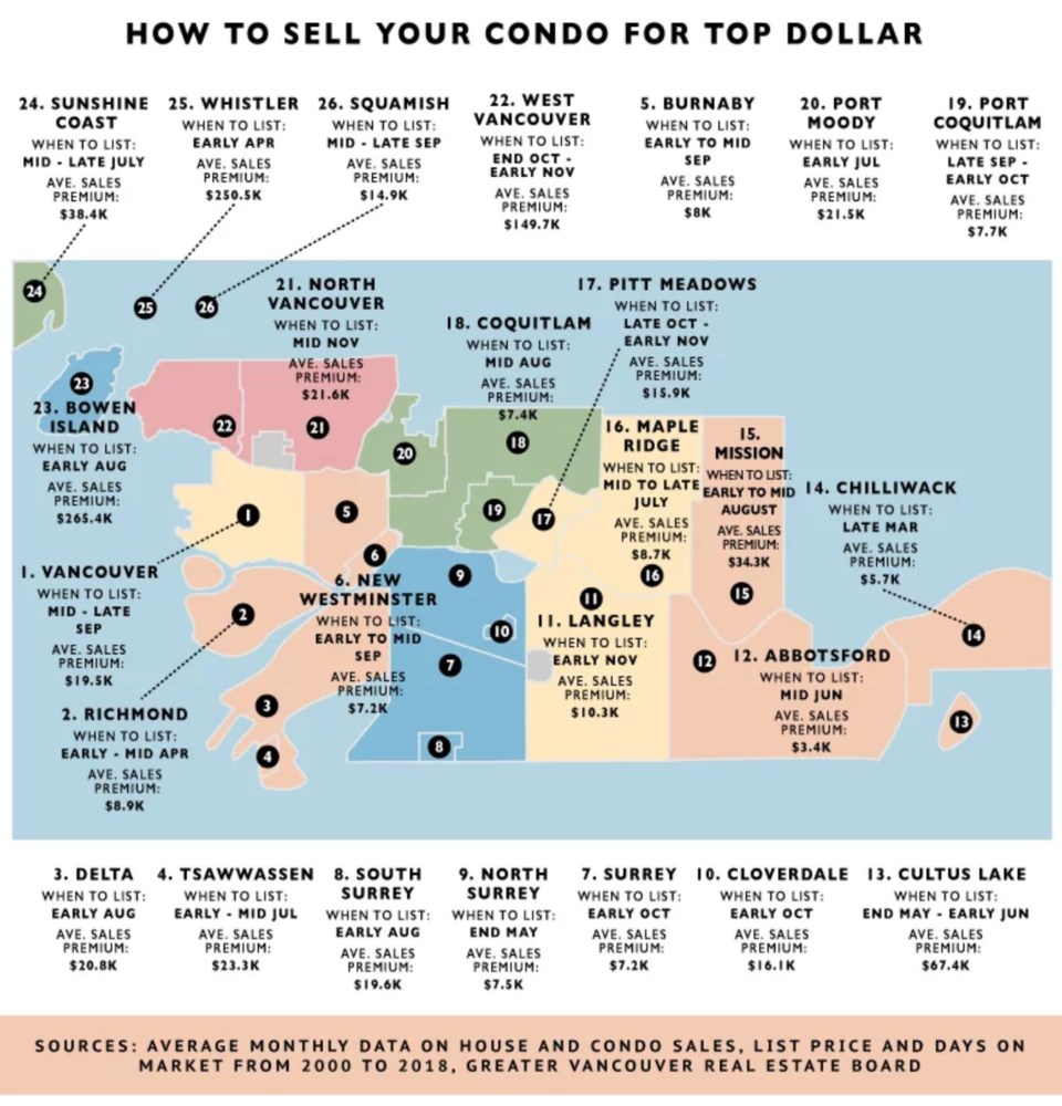 Zolo Infographic-Vancouver-condo