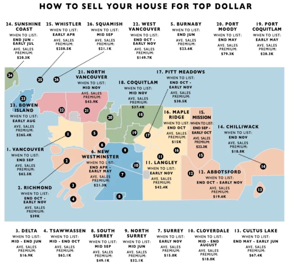 Zolo Infographic-Vancouver-house