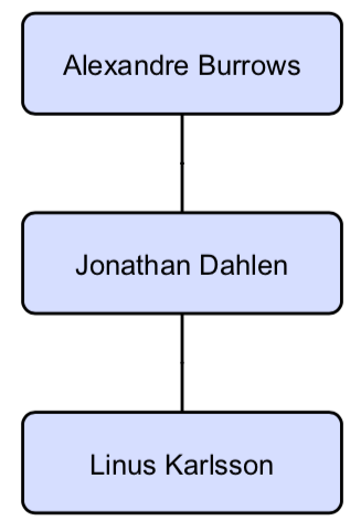 Alex Burrows trade tree