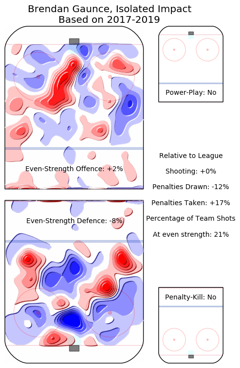 Brendan Gaunce isolated impact heat map