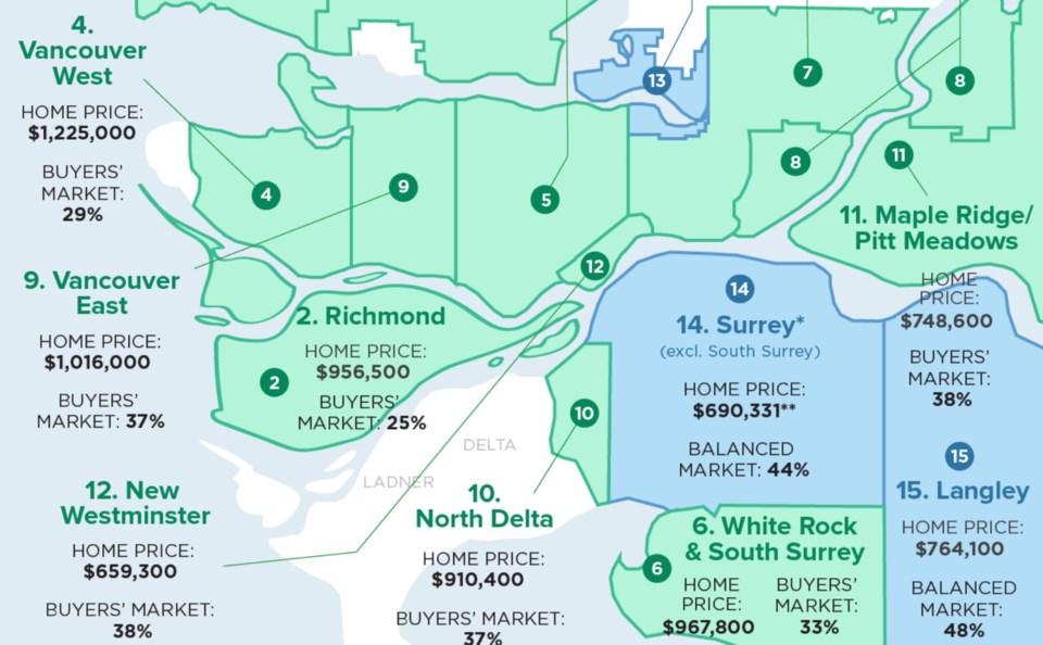 Zoocasa buyers markets map