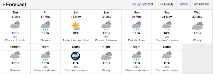 Vancouver forecast