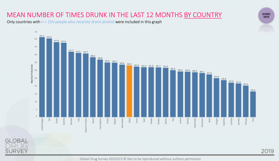 Global Drug Survey