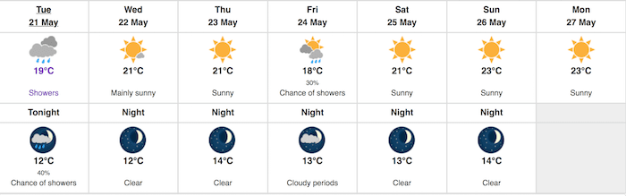 The Vancouver weather forecast.