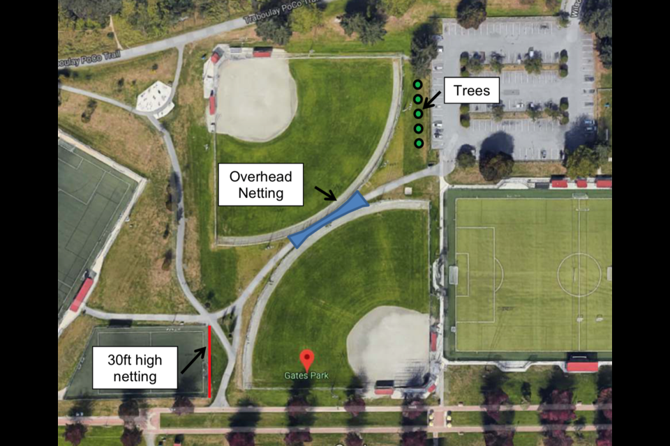 The $75,000 plan that was approved by Port Coquitlam council on May 21 to prevent balls hit over the fence from hitting park patrons.
