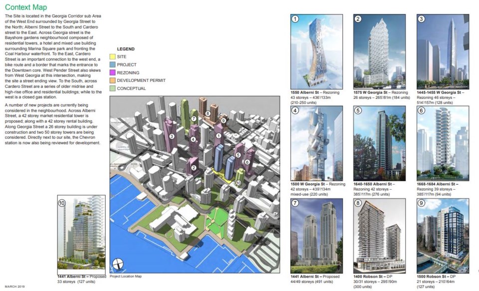 Site context.