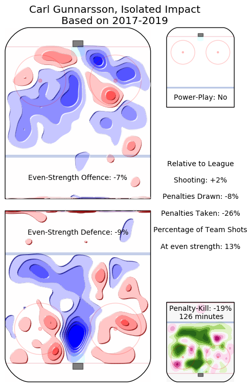 carl gunnarsson heat map - May 24, 2019