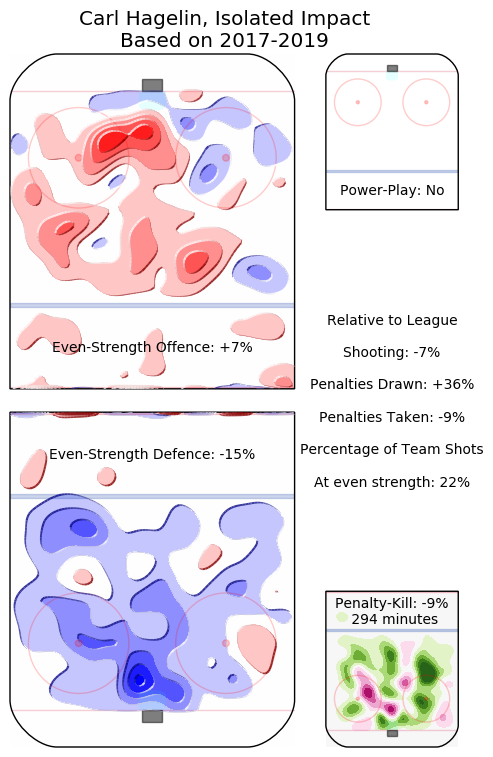 Carl Hagelin heatmap - May 24, 2019