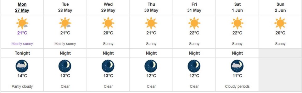 richmond weather