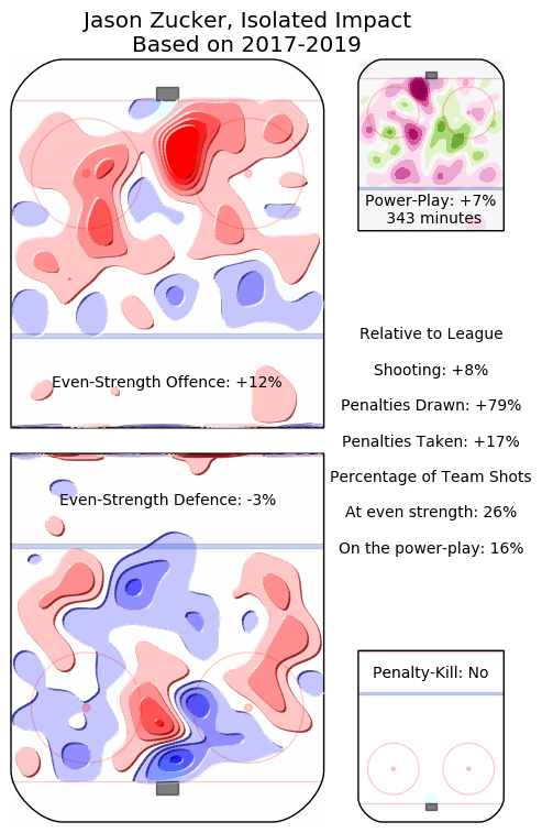 Jason Zucker heatmap