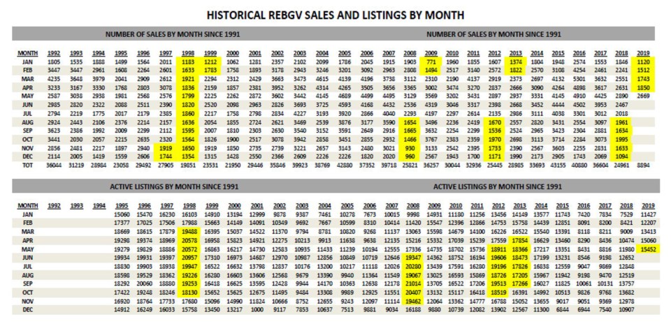 Dexter market analysis June 2019