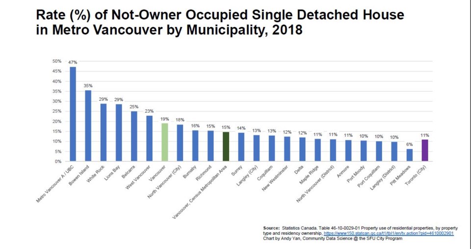 Courtesy of Andy Yan, director of SFU's city program