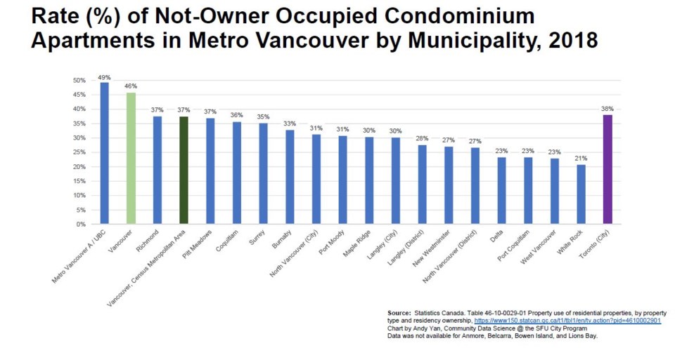 Courtesy of Andy Yan, director of SFU's city program