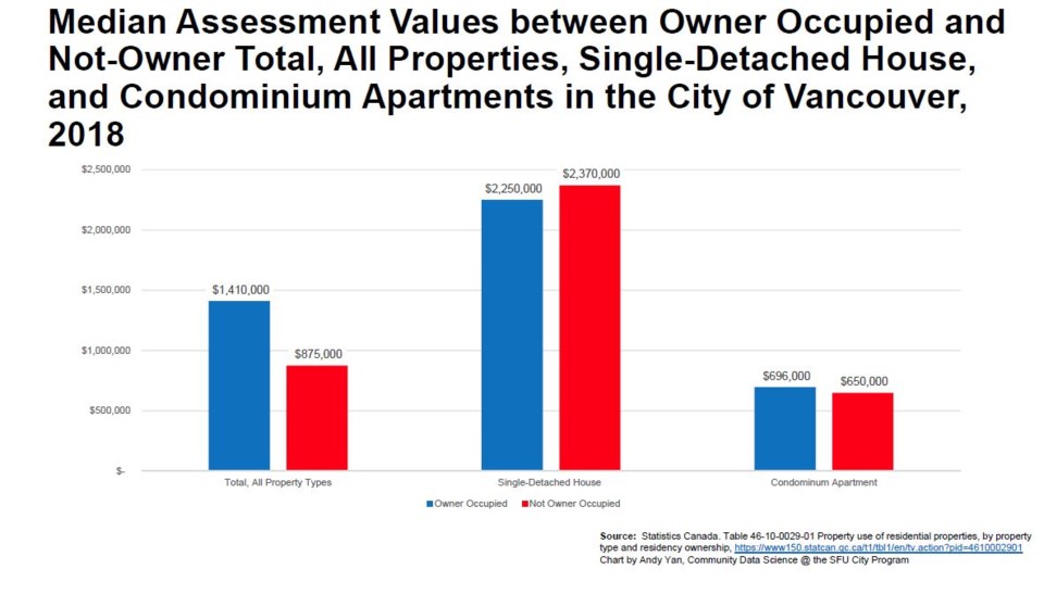 Courtesy of Andy Yan, director of SFU's city program