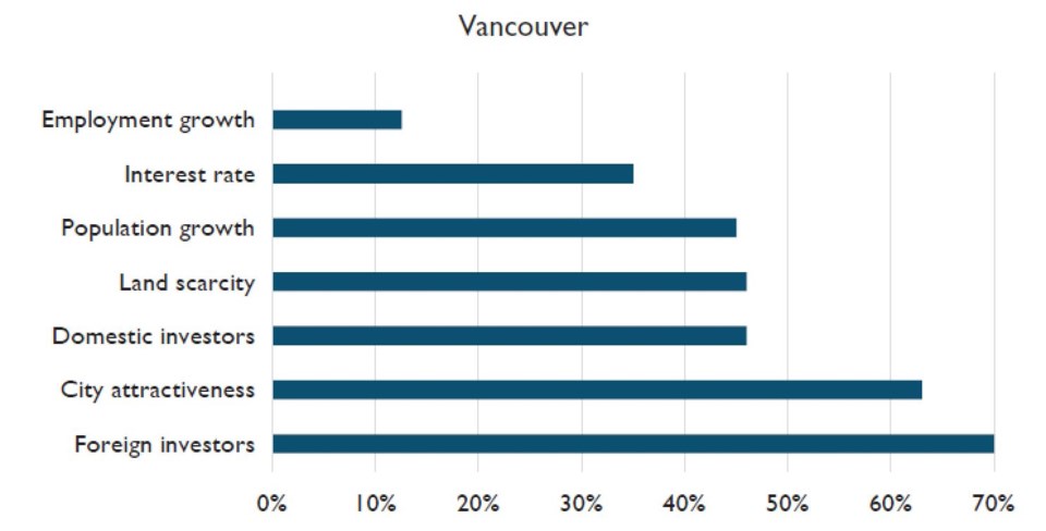 cmhc home buyers poll influence on market June 2019