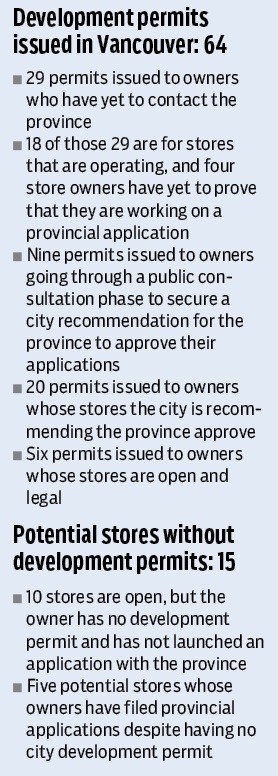 permits