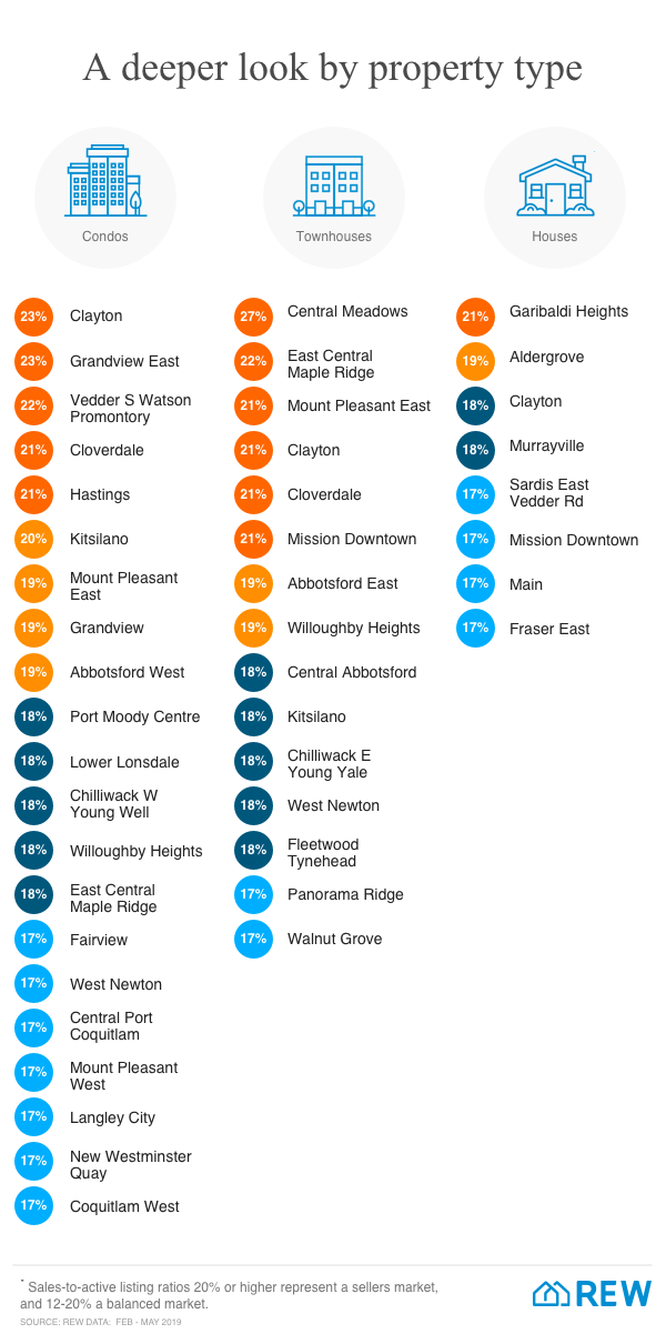 REW SAR infographic final list