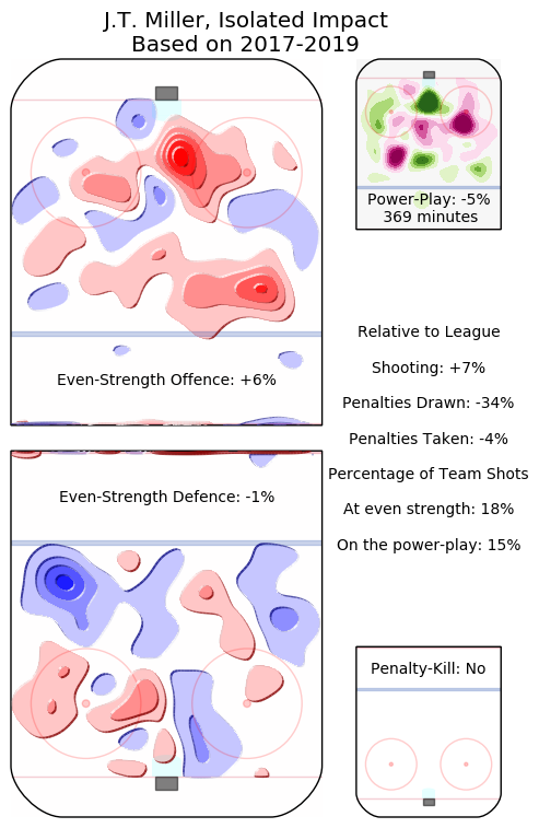 J.T. Miller heatmap - Jun 22, 2019